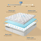 4 excellent layers contribute to the perfect medium support, white