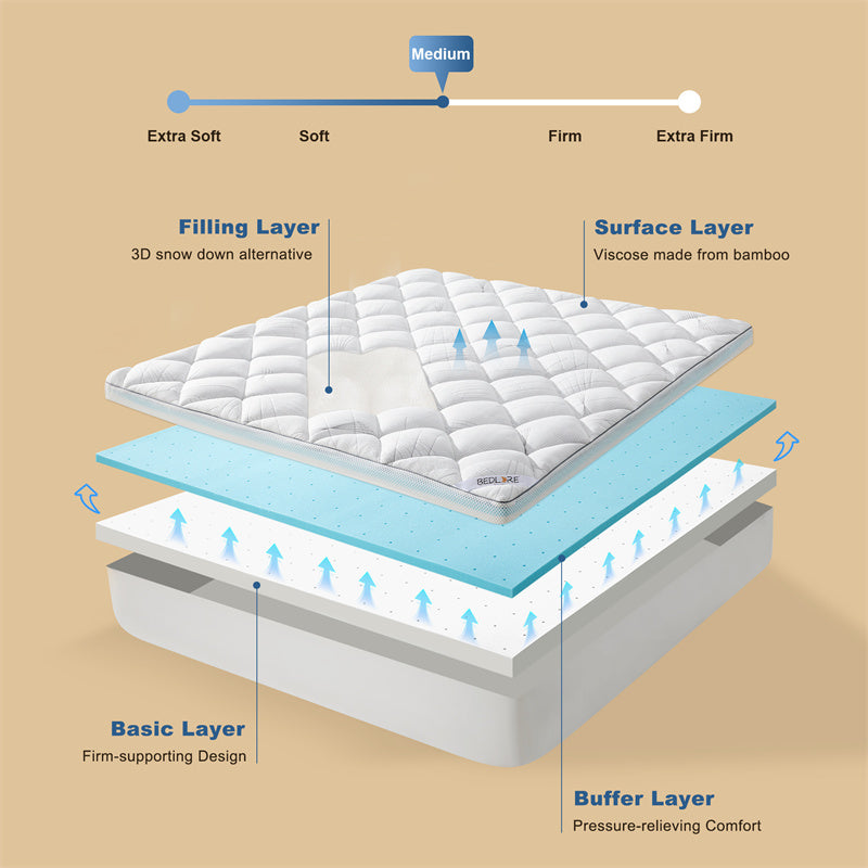 4 excellent layers contribute to the perfect medium support, white